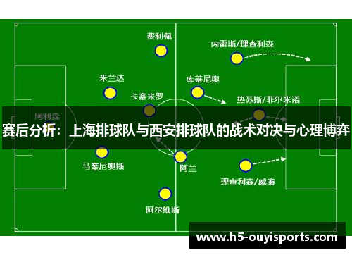 赛后分析：上海排球队与西安排球队的战术对决与心理博弈