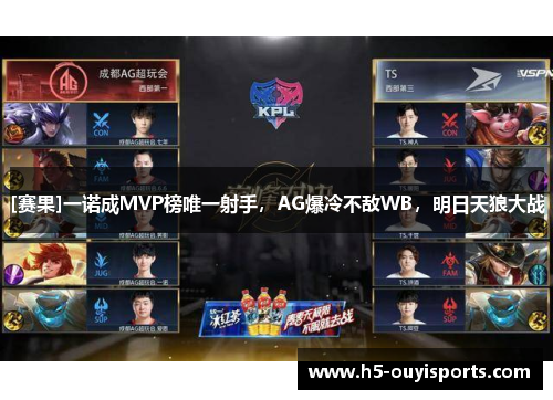 [赛果]一诺成MVP榜唯一射手，AG爆冷不敌WB，明日天狼大战